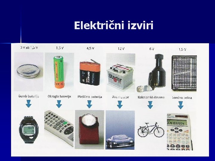 Električni izviri 