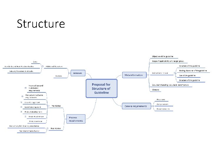 Structure 