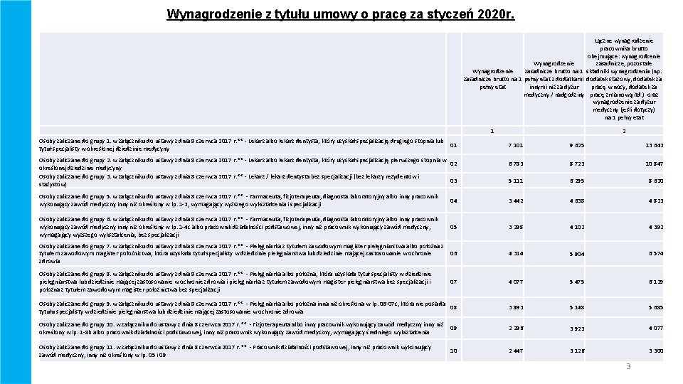 Wynagrodzenie z tytułu umowy o pracę za styczeń 2020 r. Łączne wynagrodzenie pracownika brutto