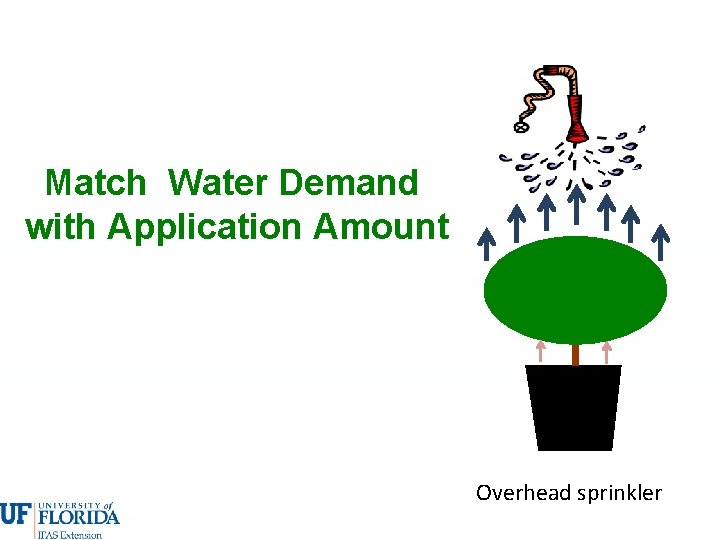 Match Water Demand with Application Amount Overhead sprinkler 