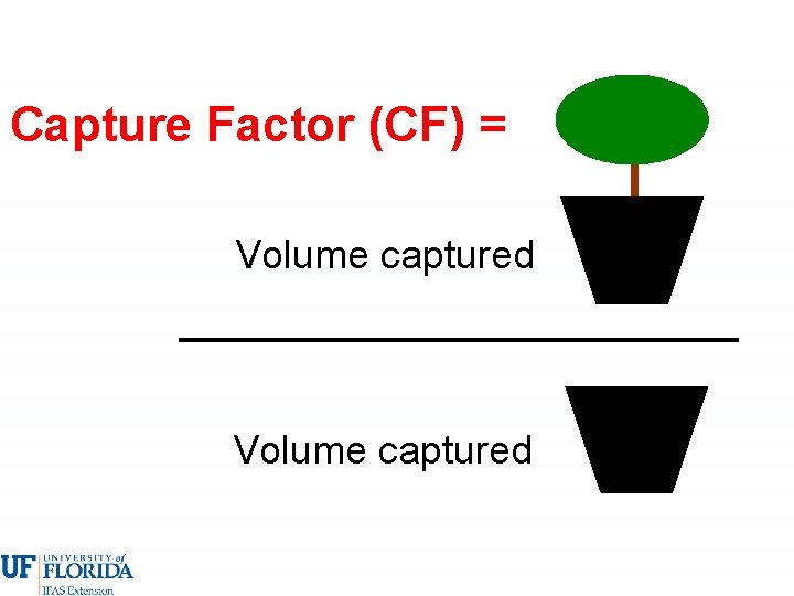 Capture Factor (CF) = Volume captured 