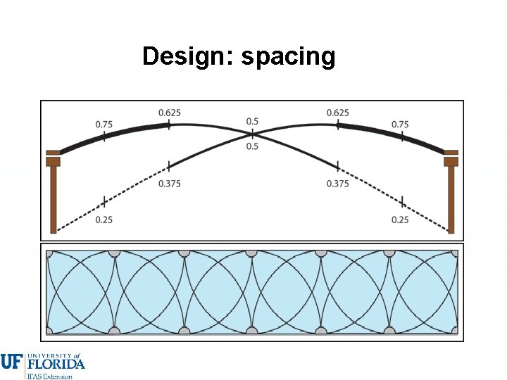 Design: spacing 