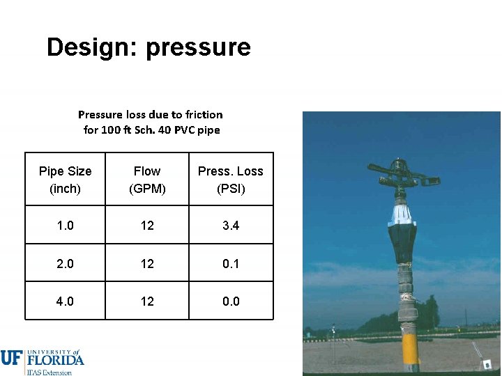 Design: pressure Pressure loss due to friction for 100 ft Sch. 40 PVC pipe