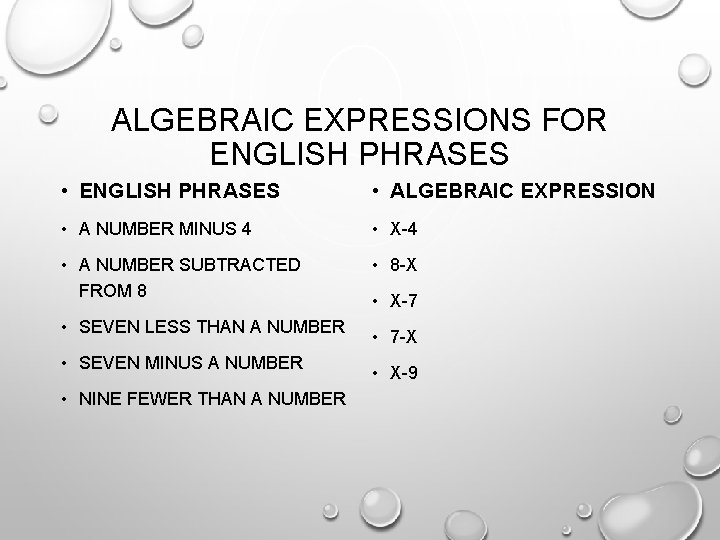 ALGEBRAIC EXPRESSIONS FOR ENGLISH PHRASES • ENGLISH PHRASES • ALGEBRAIC EXPRESSION • A NUMBER