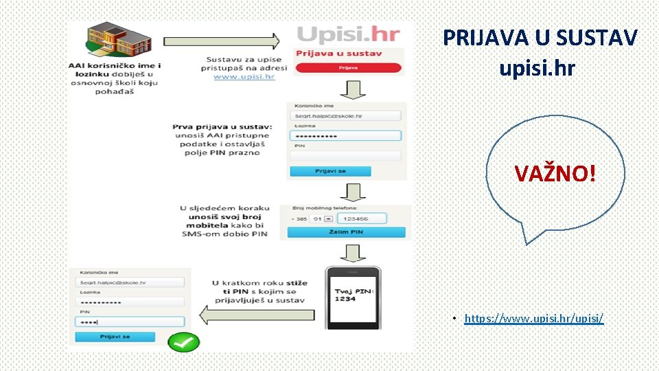 PRIJAVA U SUSTAV upisi. hr VAŽNO! • https: //www. upisi. hr/upisi/ 