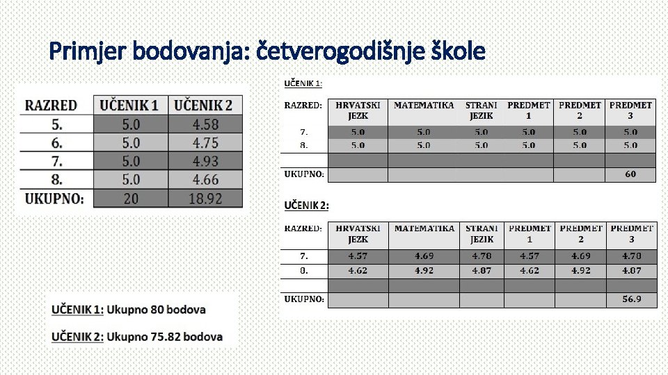 Primjer bodovanja: četverogodišnje škole 