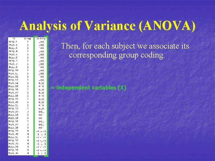 Analysis of Variance (ANOVA) Then, for each subject we associate its corresponding group coding.