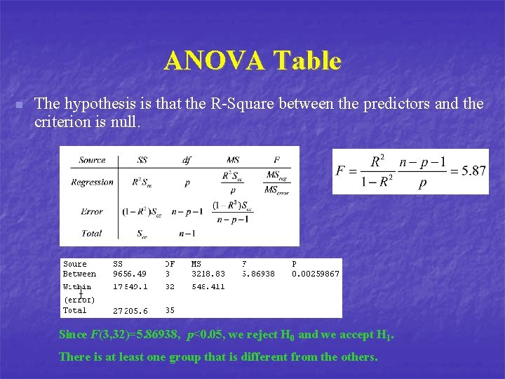 ANOVA Table n The hypothesis is that the R-Square between the predictors and the