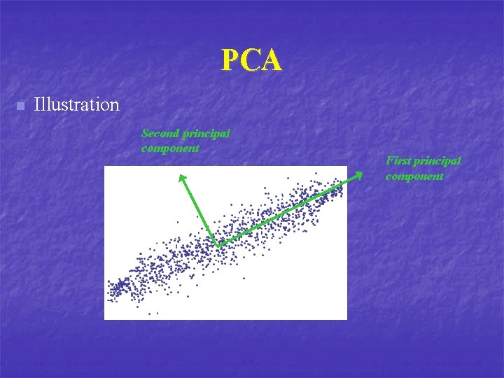 PCA n Illustration Second principal component First principal component 