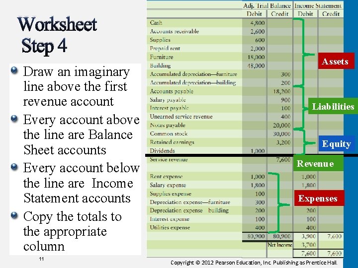 Worksheet Step 4 Draw an imaginary line above the first revenue account Every account