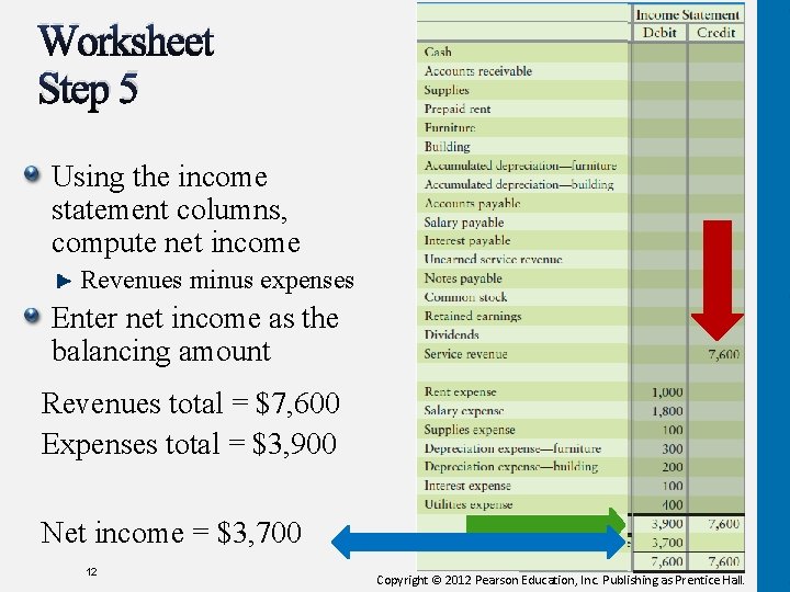 Worksheet Step 5 Using the income statement columns, compute net income Revenues minus expenses