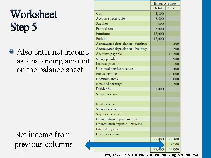 Worksheet Step 5 Also enter net income as a balancing amount on the balance