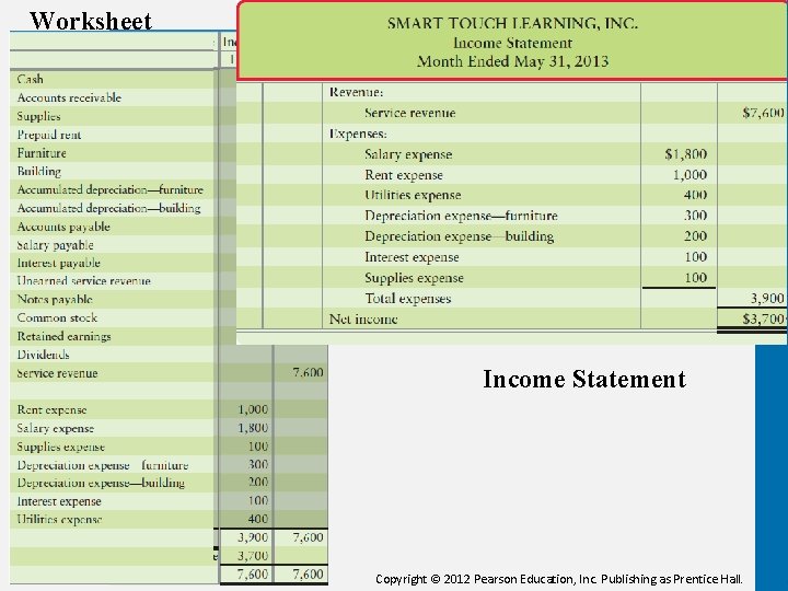 Worksheet Compare the balances here with the Income Statement appearing next. Income Statement 21
