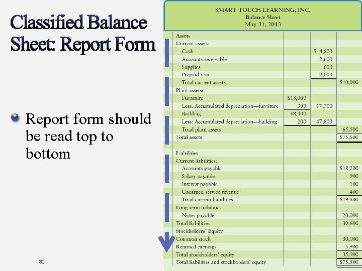 Classified Balance Sheet: Report Form Report form should be read top to bottom 30