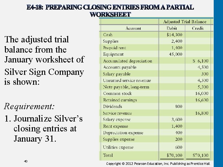 The adjusted trial balance from the January worksheet of Silver Sign Company is shown: