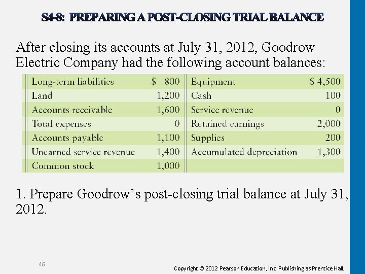 After closing its accounts at July 31, 2012, Goodrow Electric Company had the following