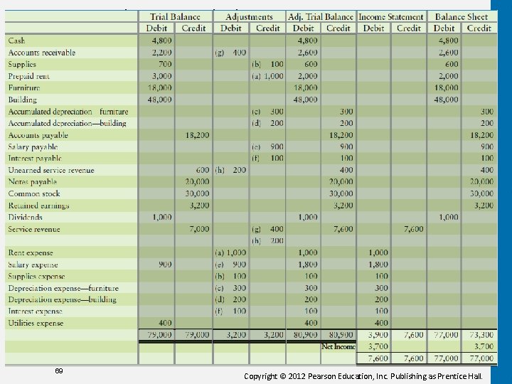 Complete Worksheet 69 Copyright © 2012 Pearson Education, Inc. Publishing as Prentice Hall. 