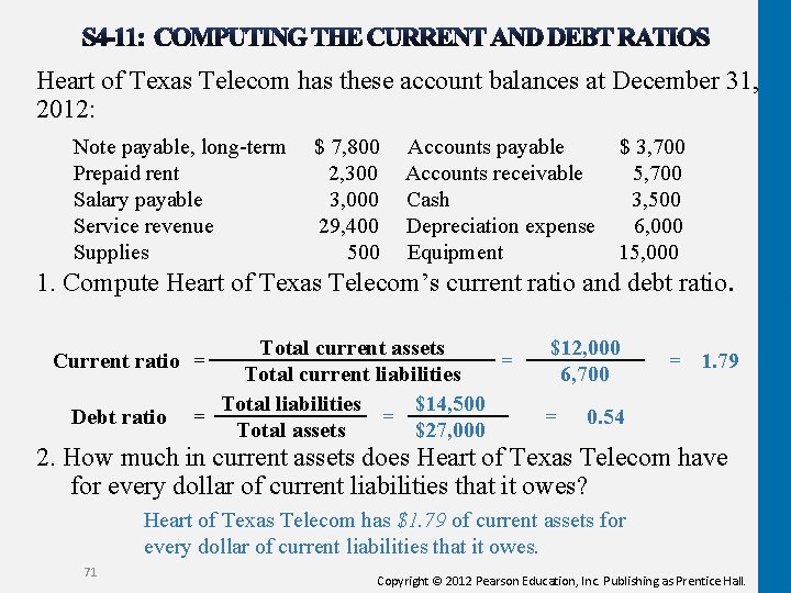 Heart of Texas Telecom has these account balances at December 31, 2012: Note payable,