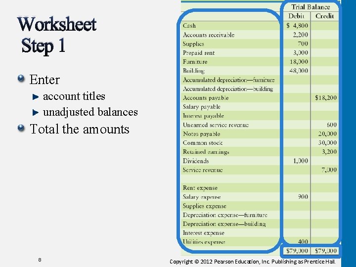 Worksheet Step 1 Enter account titles unadjusted balances Total the amounts 8 Copyright ©