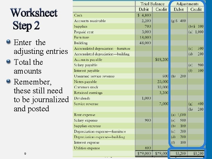 Worksheet Step 2 Enter the adjusting entries Total the amounts Remember, these still need