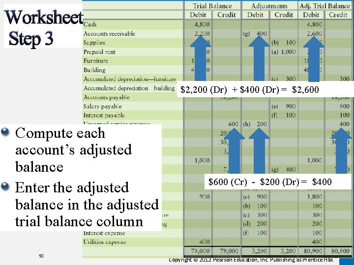 Worksheet Step 3 $2, 200 (Dr) + $400 (Dr) = $2, 600 Compute each