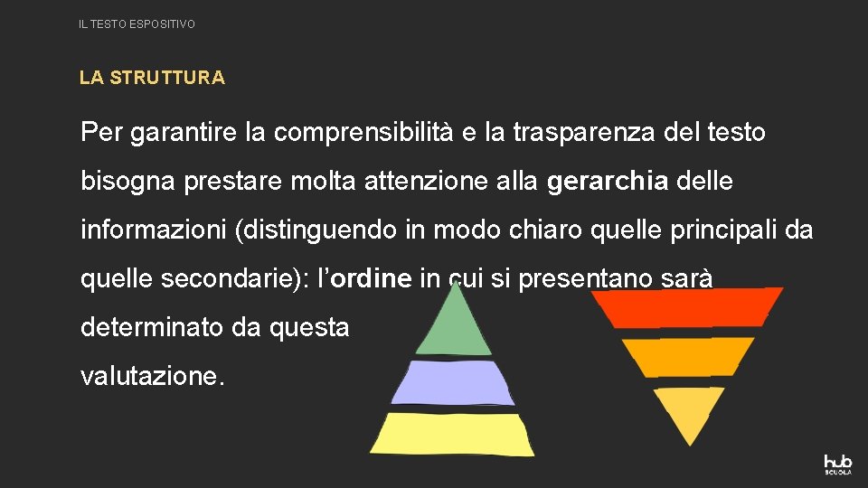 IL TESTO ESPOSITIVO LA STRUTTURA Per garantire la comprensibilità e la trasparenza del testo