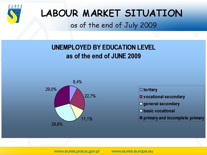 LABOUR MARKET SITUATION as of the end of July 2009 