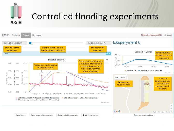 Controlled flooding experiments 