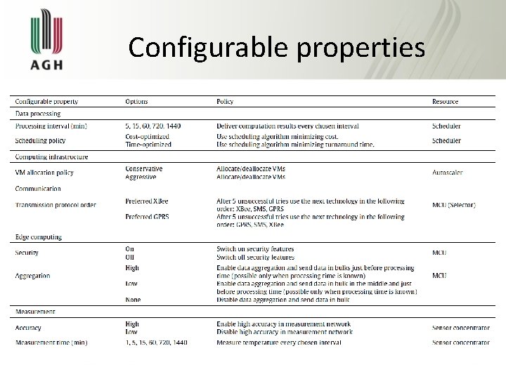 Configurable properties 