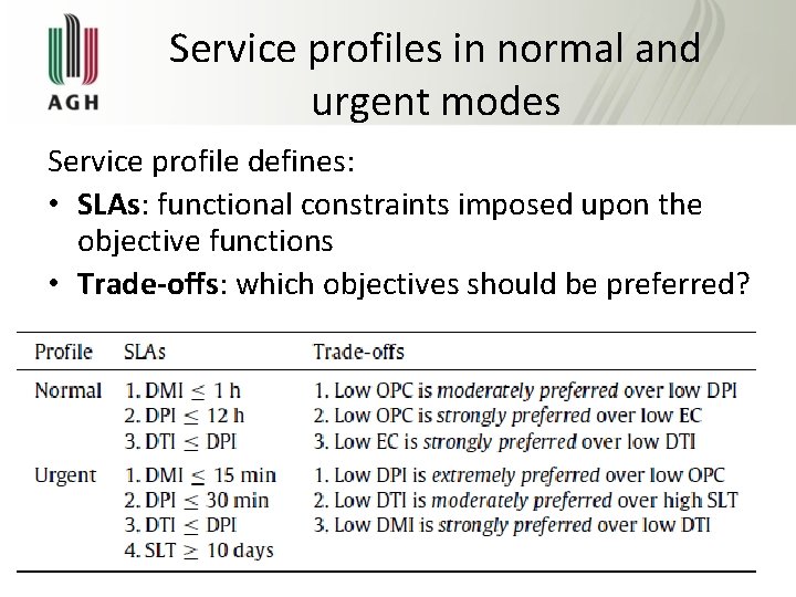 Service profiles in normal and urgent modes Service profile defines: • SLAs: functional constraints