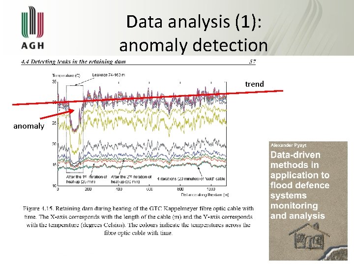 Data analysis (1): anomaly detection trend anomaly 