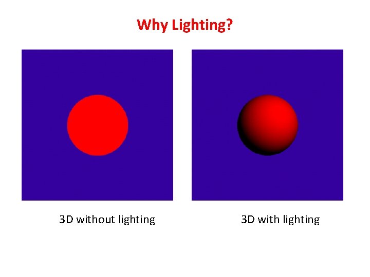 Why Lighting? 3 D without lighting 3 D with lighting 