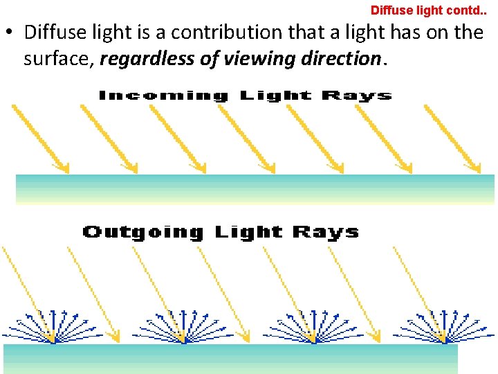 Diffuse light contd. . • Diffuse light is a contribution that a light has