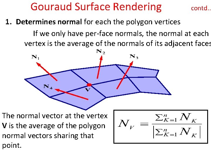 Gouraud Surface Rendering contd. . 1. Determines normal for each the polygon vertices If