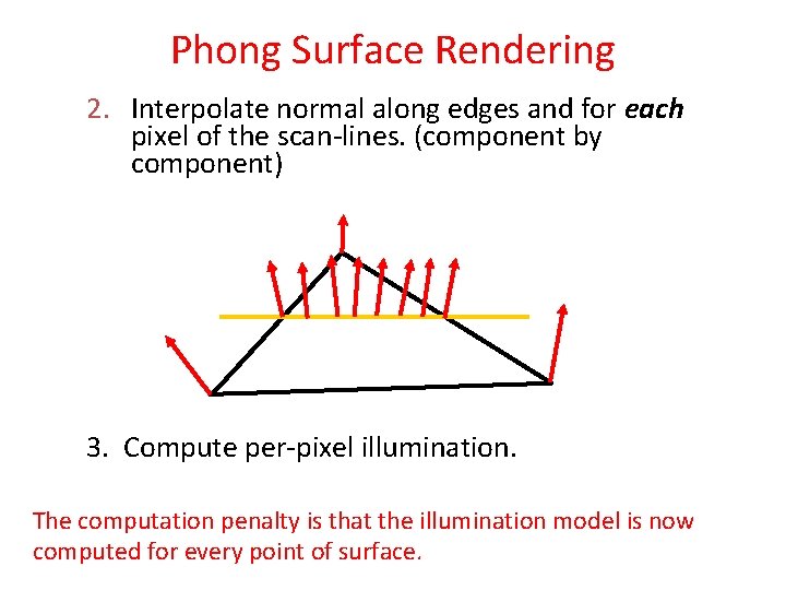 Phong Surface Rendering 2. Interpolate normal along edges and for each pixel of the