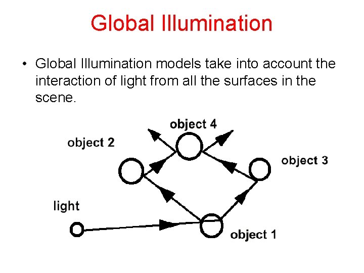 Global Illumination • Global Illumination models take into account the interaction of light from