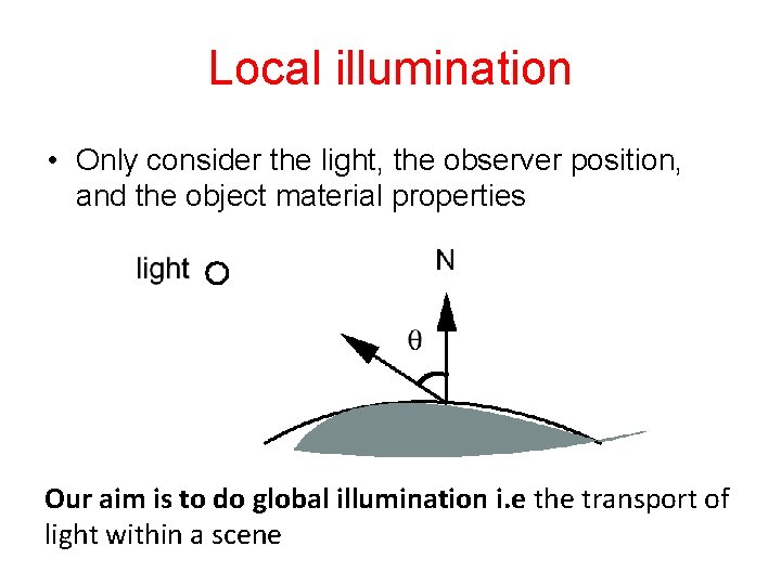 Local illumination • Only consider the light, the observer position, and the object material