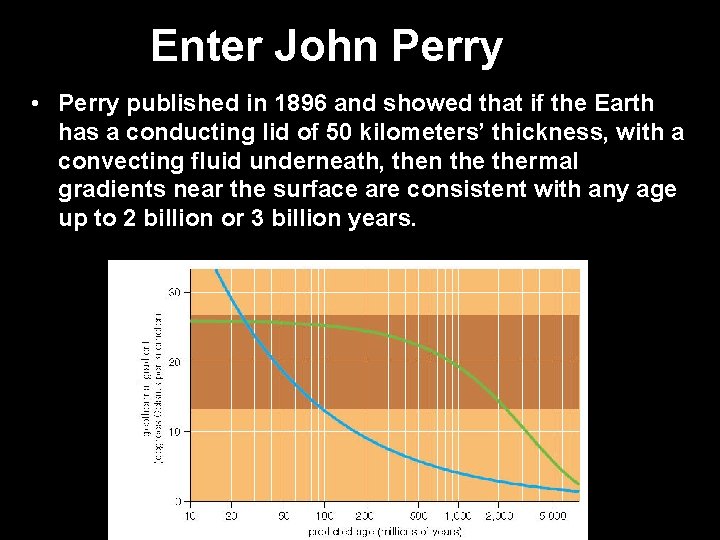 Enter John Perry • Perry published in 1896 and showed that if the Earth