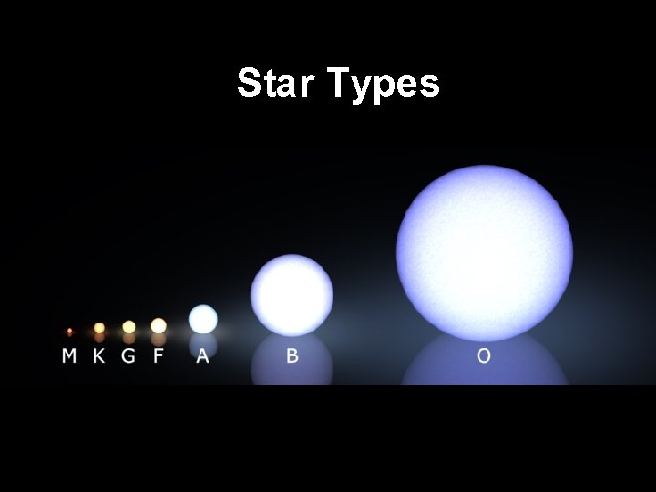 Star Types 