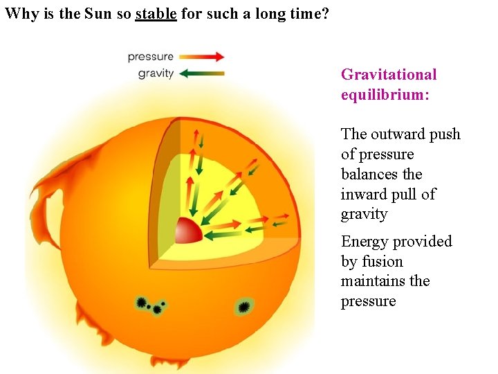 Why is the Sun so stable for such a long time? Gravitational equilibrium: The