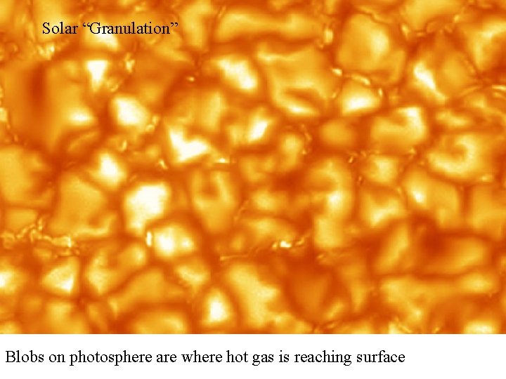 Solar “Granulation” Blobs on photosphere are where hot gas is reaching surface 