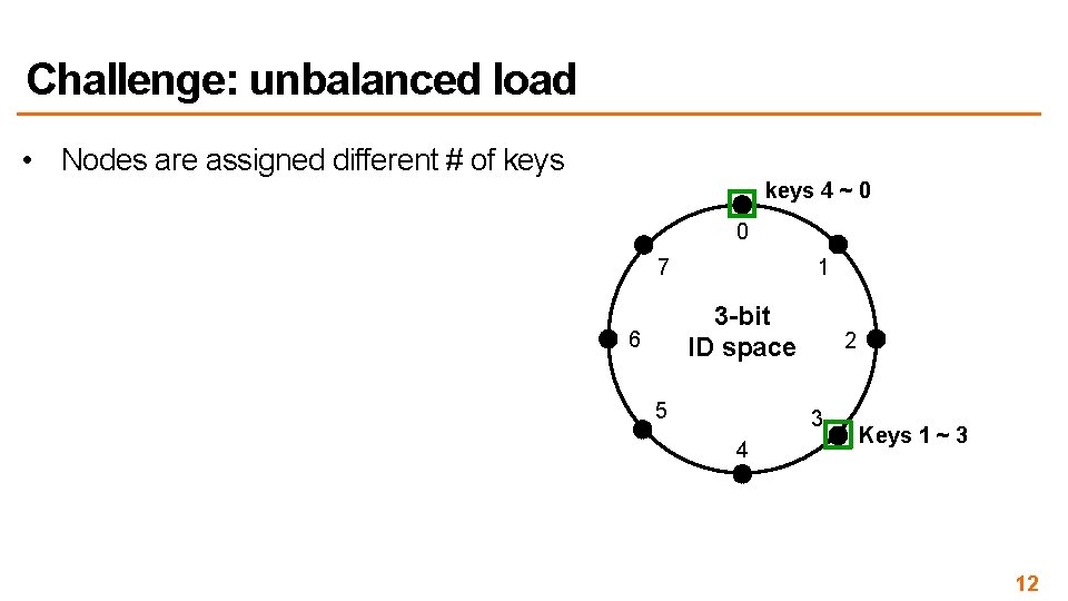Challenge: unbalanced load • Nodes are assigned different # of keys 4 ~ 0