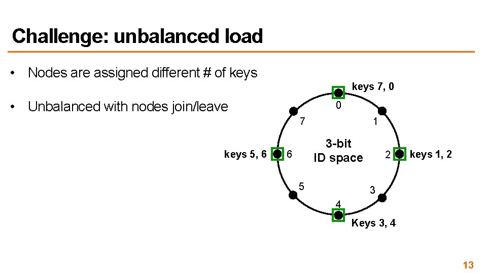 Challenge: unbalanced load • Nodes are assigned different # of keys 7, 0 •