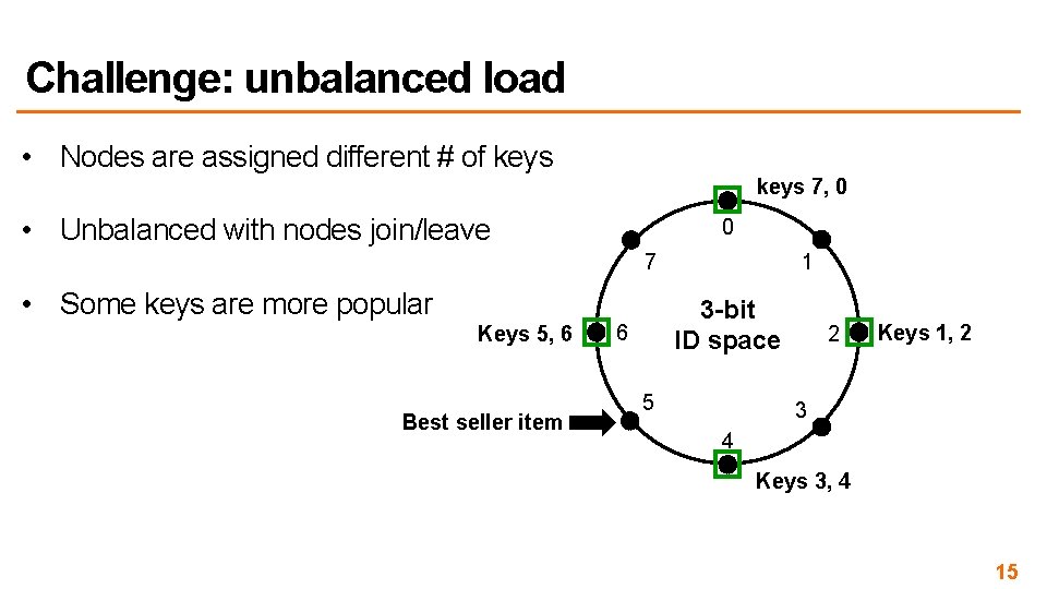 Challenge: unbalanced load • Nodes are assigned different # of keys 7, 0 •