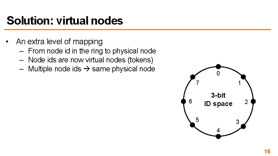 Solution: virtual nodes • An extra level of mapping – From node id in