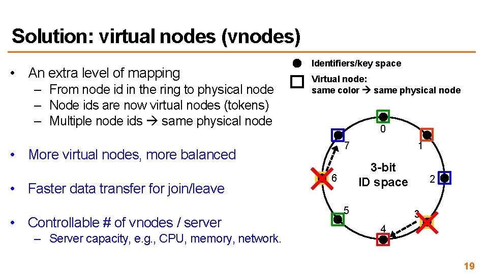 Solution: virtual nodes (vnodes) • An extra level of mapping – From node id