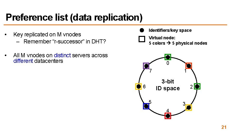Preference list (data replication) • Key replicated on M vnodes – Remember “r-successor” in