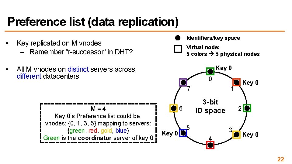 Preference list (data replication) • Key replicated on M vnodes – Remember “r-successor” in