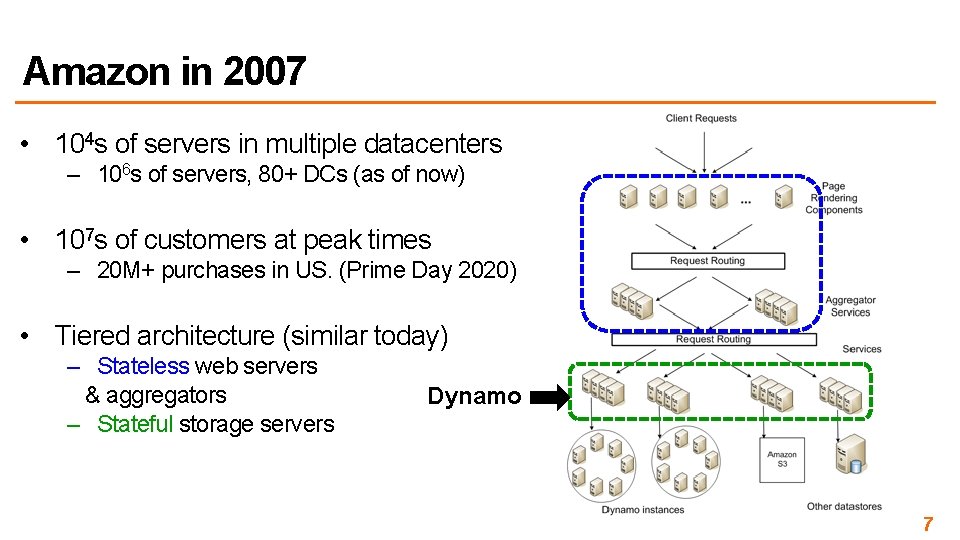 Amazon in 2007 • 104 s of servers in multiple datacenters – 106 s