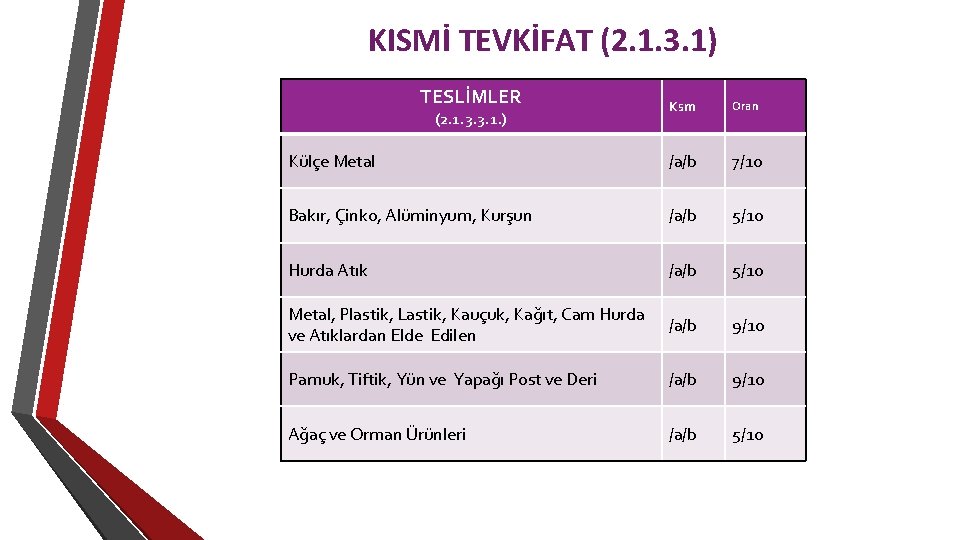 KISMİ TEVKİFAT (2. 1. 3. 1) TESLİMLER Ksm Oran Külçe Metal /a/b 7/10 Bakır,